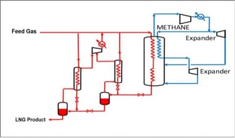 Overview of LNG Technologies | OwnerTeamConsultation